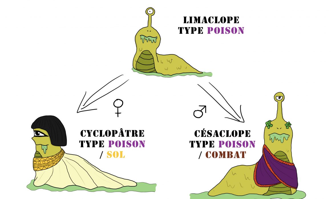 Limaclope-Cyclopatre-et-Cesaclope